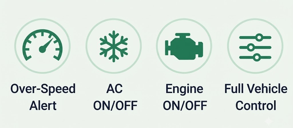 Vehicle Monitoring